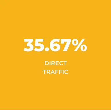 direct traffic
