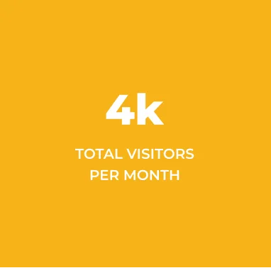 total visitors