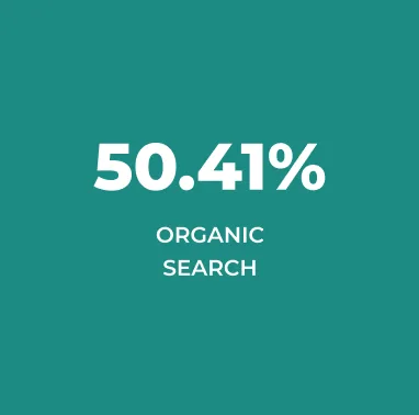 Organic Search