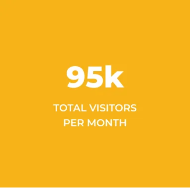 Total Visitors